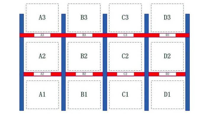 Configuración de la ubicación