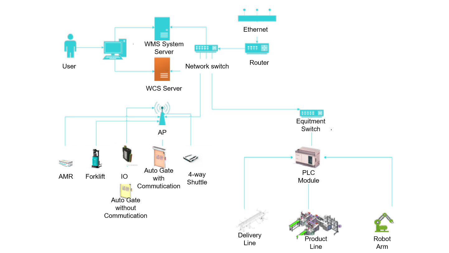 Configuración de la señal del dispositivo