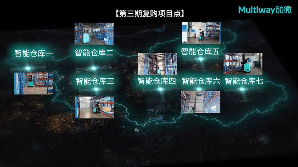 Múltiples pedidos recurrentes y puesta en marcha de 7 grandes plantas mineras | Multiway Robotics impulsa la actualización de la logística inteligente de una gran empresa química estatal