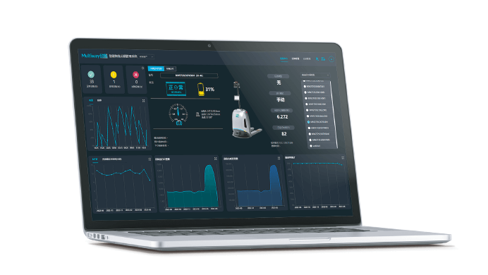 Equipment Monitoring