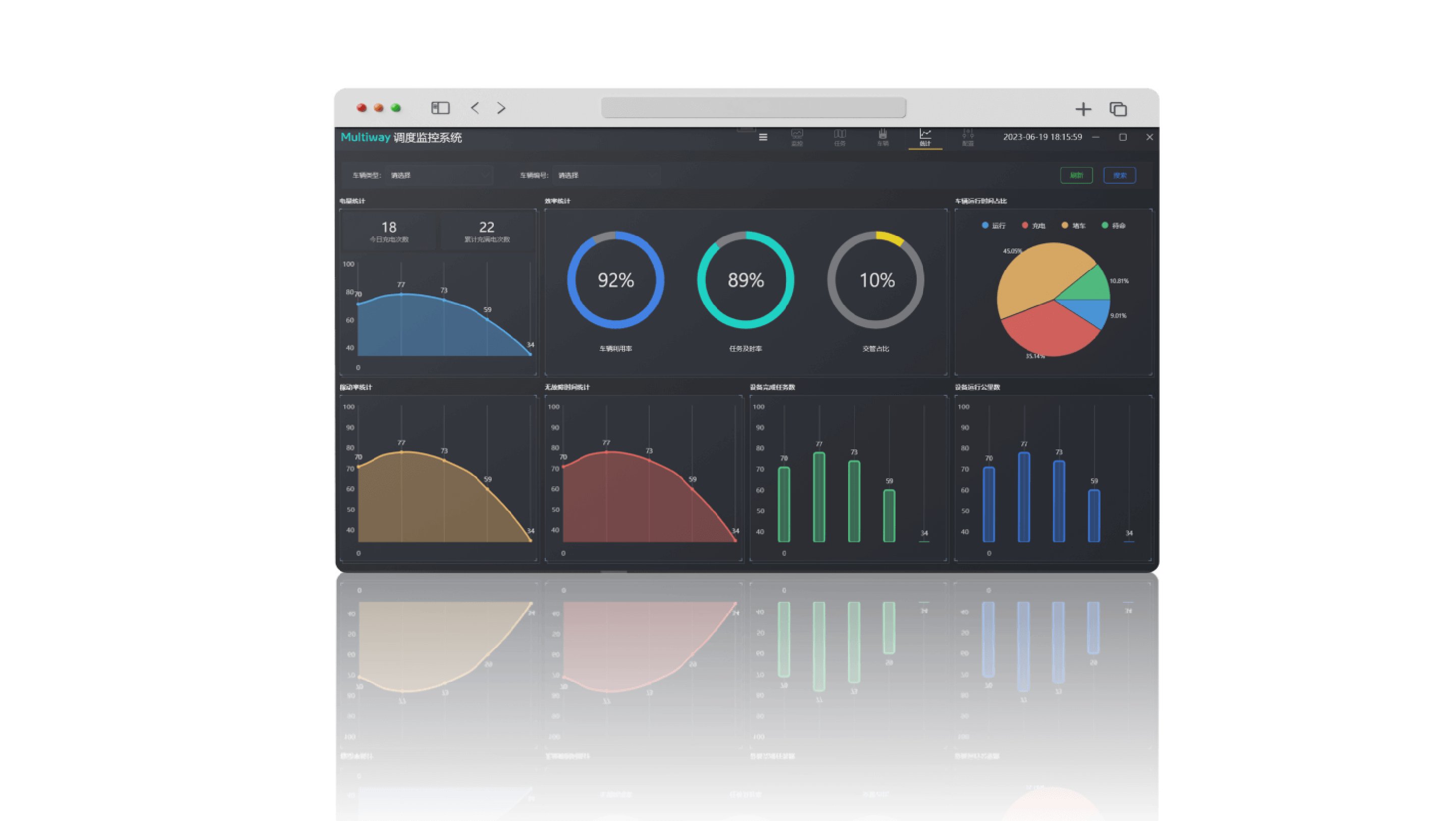 Report Statistics