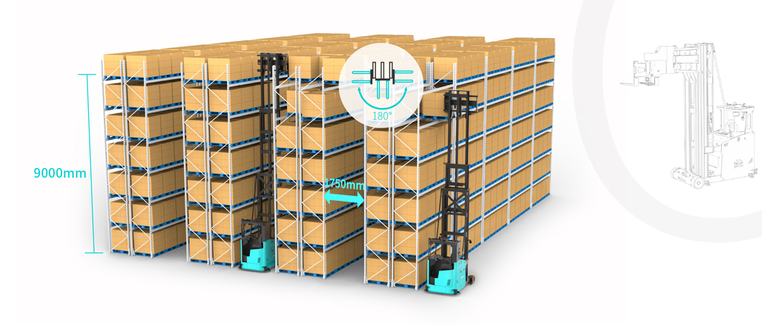 Multiway Robotics,trilateralEmpilhadeira Não TripuladaSoluções